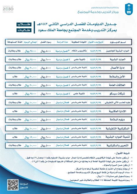 رسوم دبلومات جامعة الملك سعود